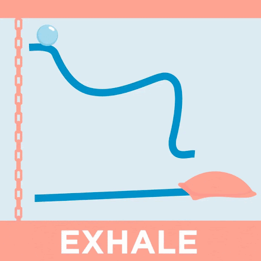 Stress-Relief Techniques